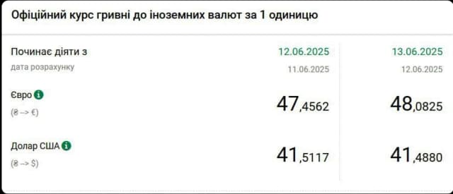 Україна Головне